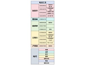 1L高壓高溫不銹鋼襯鈦電加熱實驗室反應釜已完工發往三門峽