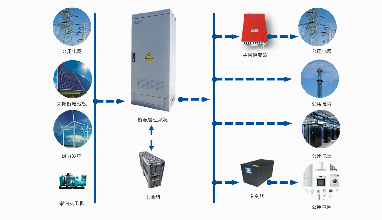 混合能源供電系統(tǒng).jpg